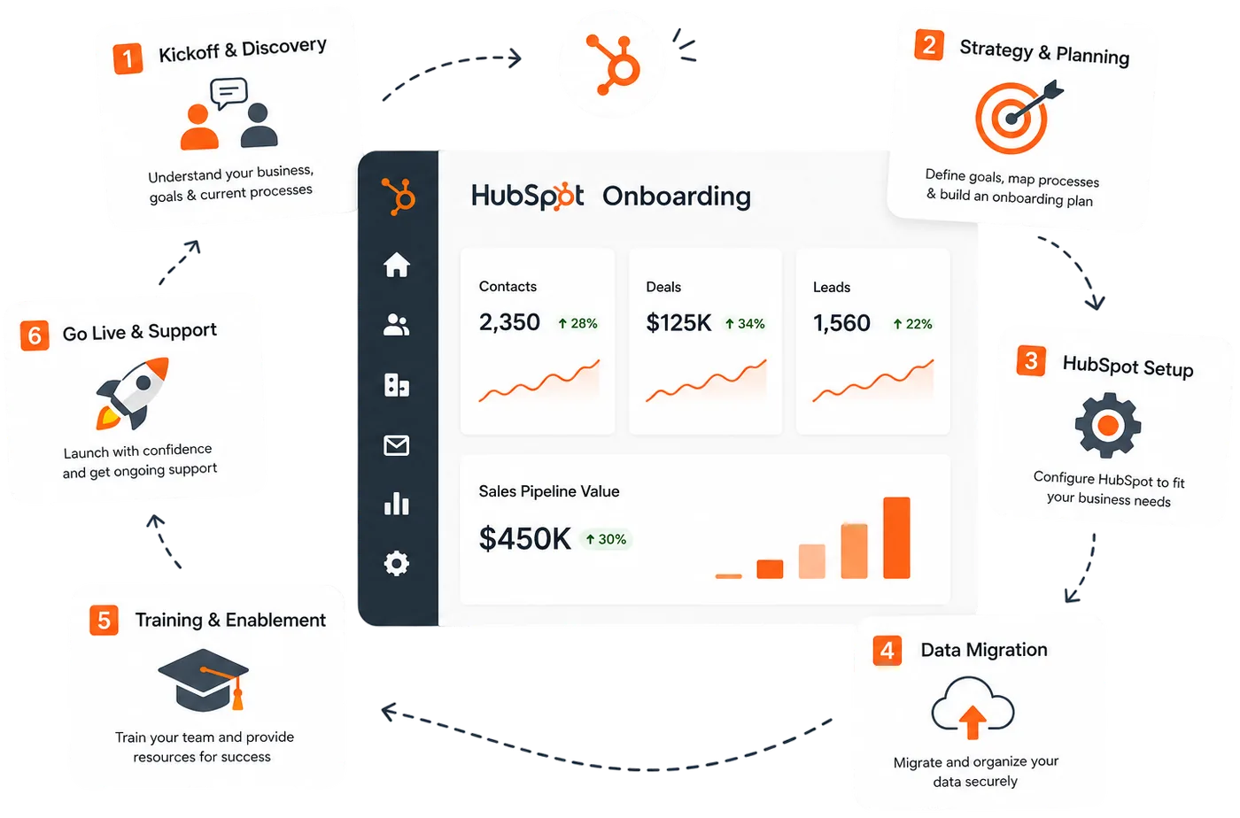 HubSpot onboarding dashboard illustration
